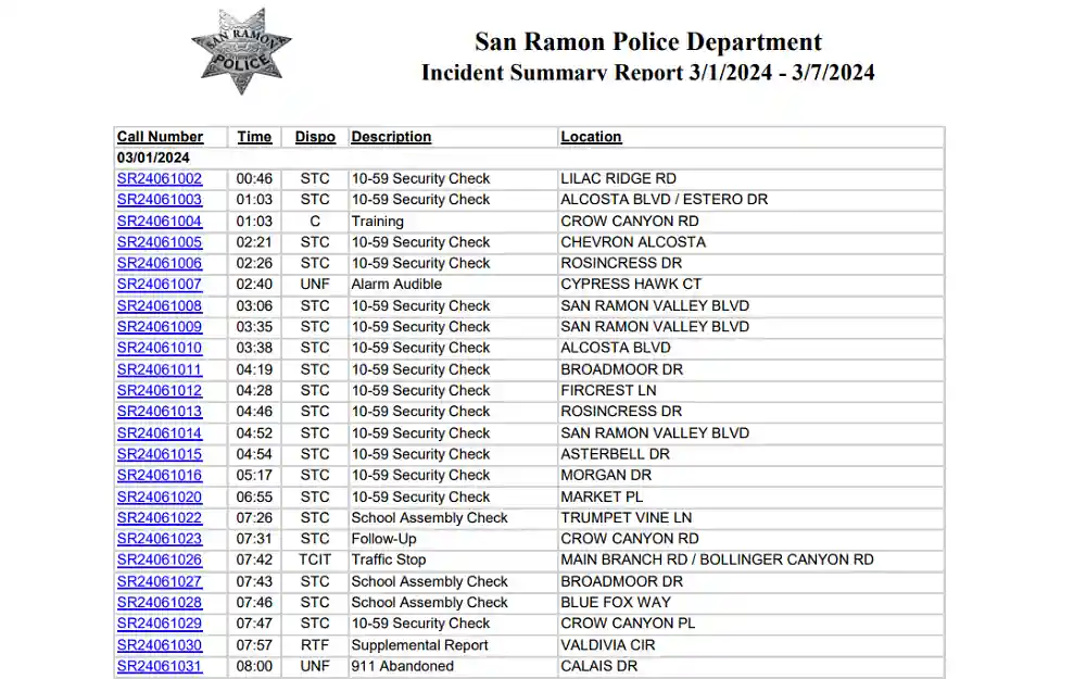 A screenshot displays an incident summary report dated March 01-07, 2024, which includes details such as call number, time, description, and location.